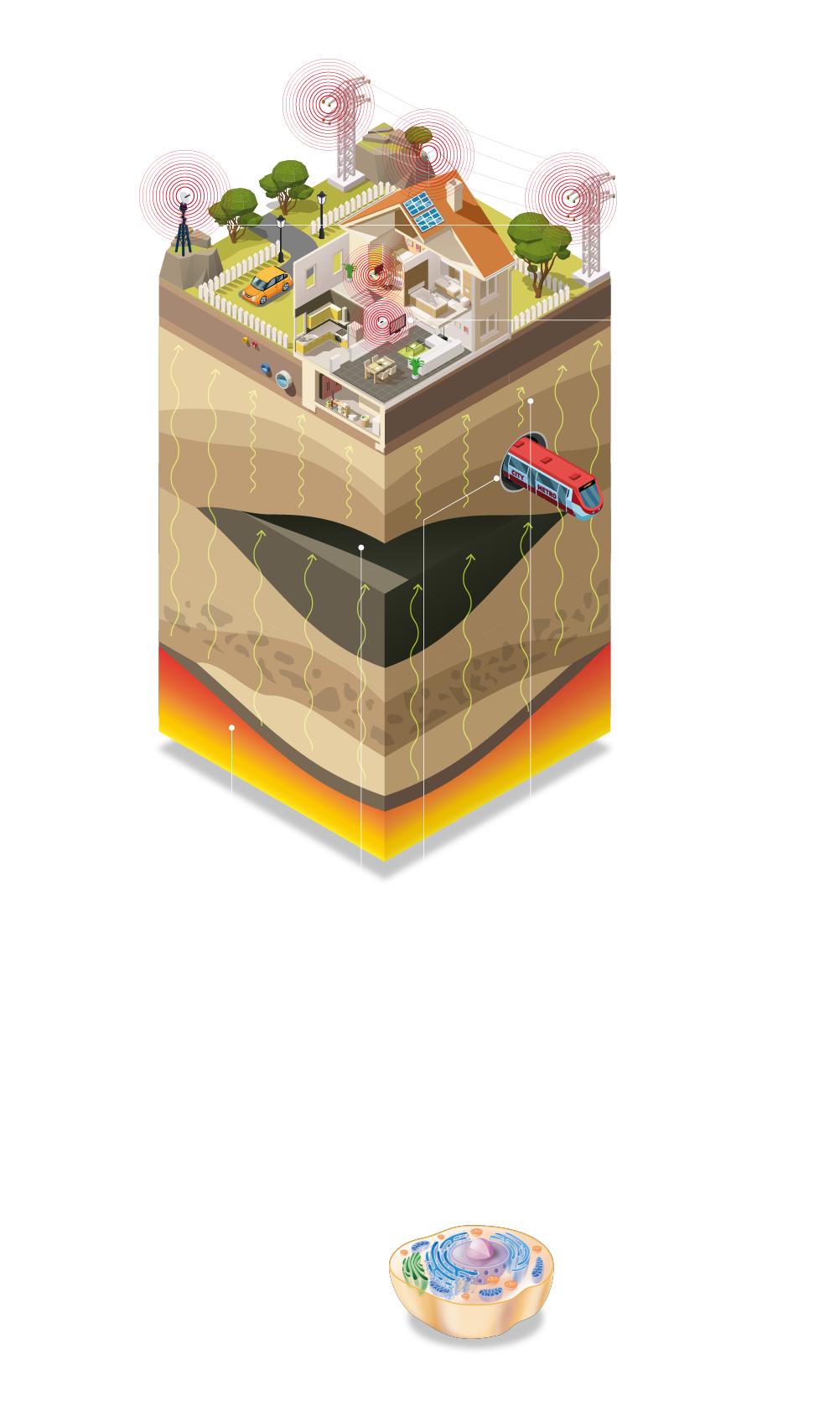 Natural electromagnetic radiation
